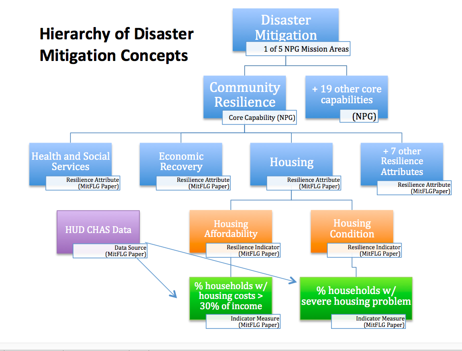 thesis on community resilience