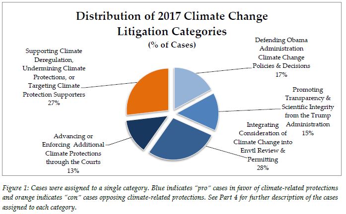Climate Change Chart 2018