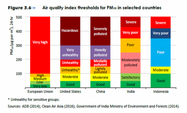 IEA Fig 3-6 (PM10 thresholds)