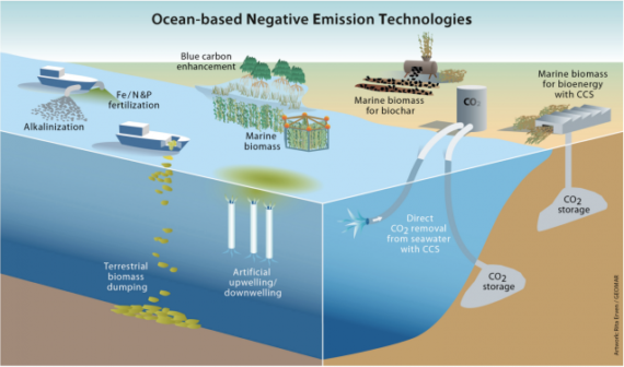 Harnessing The Ocean’s Power To Combat The Climate Crisis - Climate Law ...