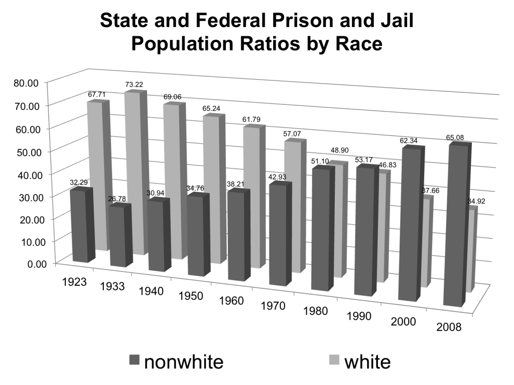 Bernard E. Harcourt | Mass Incarceration in the USA – Foucault 13/13